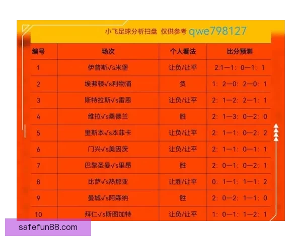 精准预测足球赛事胜负趋势独家分析今日热门竞猜推荐