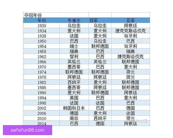 世界杯竞猜赛事推荐攻略全面解析助你精准预测夺冠热门球队走势